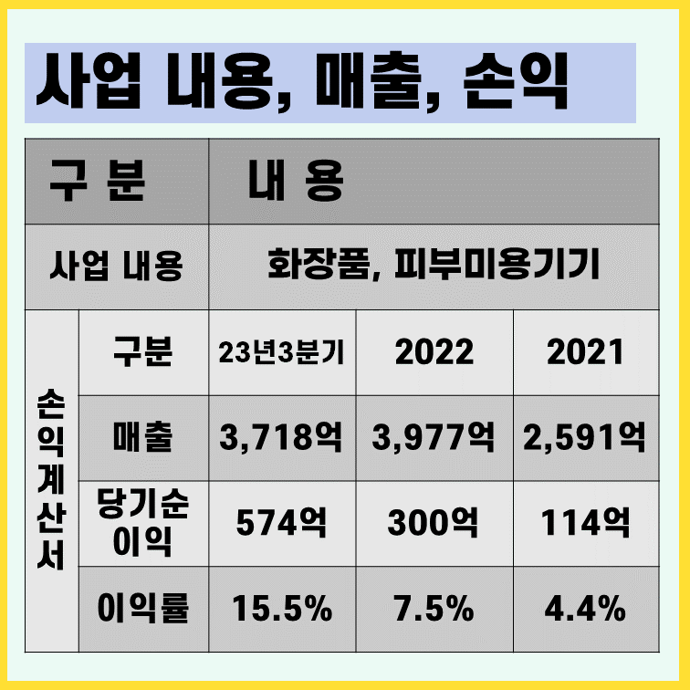 에이피알-사업내용-손익계산서