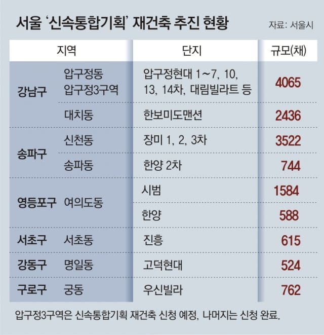 ‘서울 재건축 최대어’ 압구정3구역, 오세훈표 ‘신속통합기획’으로 간다