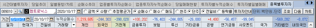 켐트로닉스수급6