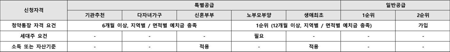 용인-푸르지오-원클러스터3단지-신청자격