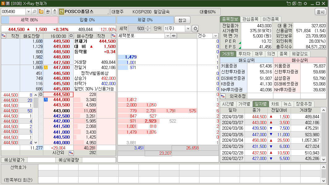 POSCO홀딩스 시가총액