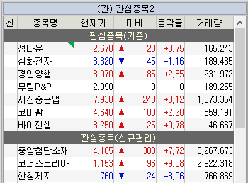 주식 관심종목