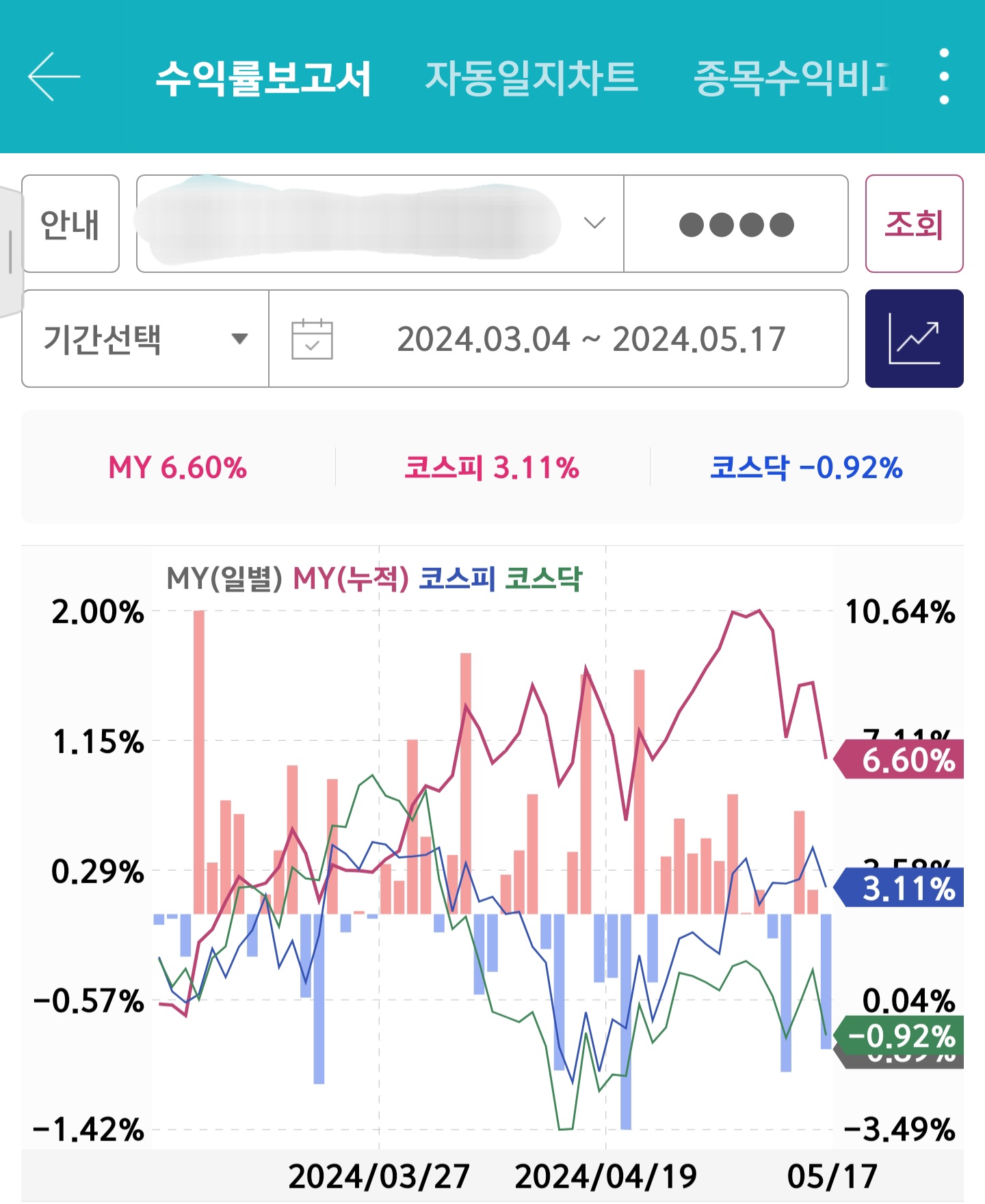 누적 수익률 비교