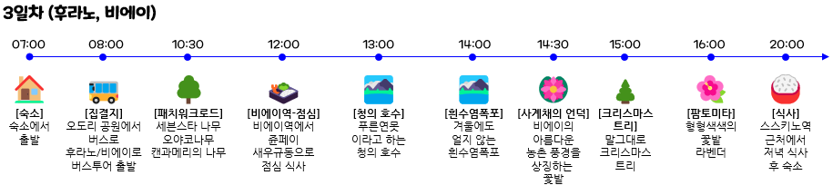 일본 홋카이도 - 5인 가족 4박 5일 여행 코스 - 3일차 (후라노&#44; 비에이)