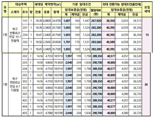 대상주택