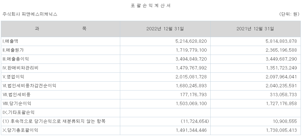 피앤에스미캐닉스-포괄손익계산서