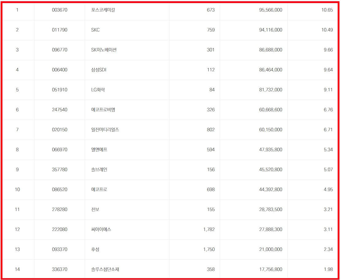 TIGER_2차전지_ETF_구성종목