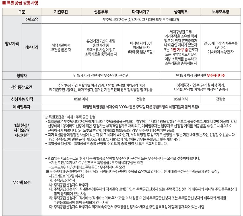 힐스테이트창원더퍼스트-특별공급자격