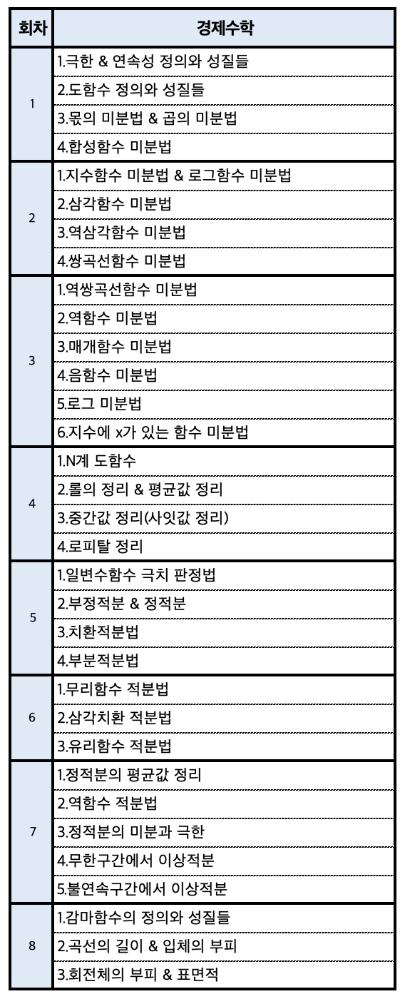  [커리큘럼] 1학기 정규반 - 경제수학
