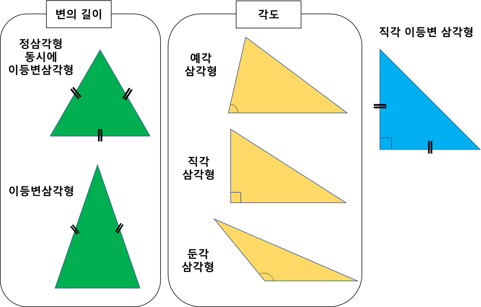 삼각형의 종류