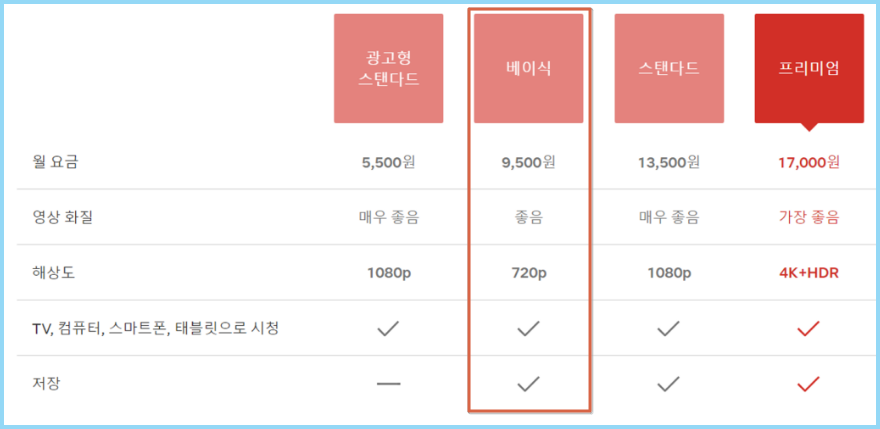 넷플릭스-베이직-요금제