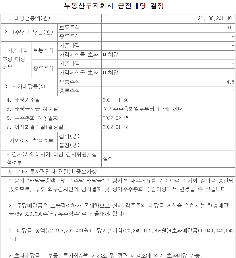  코람코에너지리츠 배당 공시