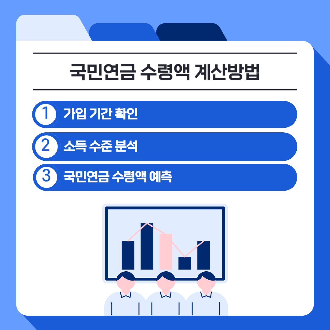 국민연금 수령액 계산방법