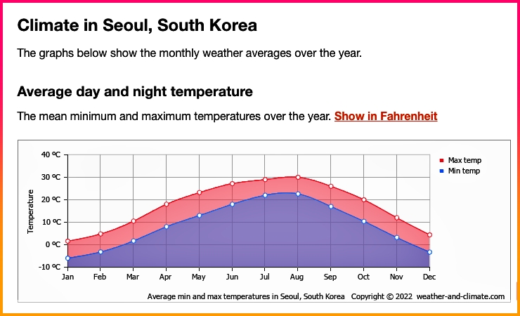 서울 기온