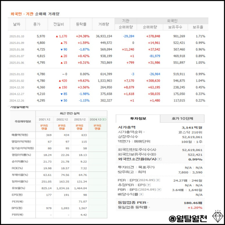 슈어소프트뱅크 주가전망