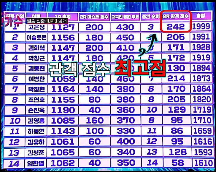 내일은 국민가수