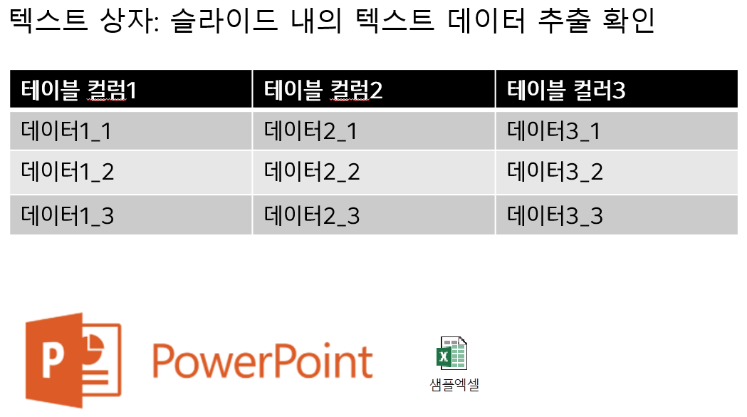 [python-pptx] Powerpoint 문서 정보 추출