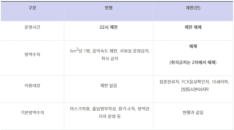 위드코로나 운영시간 개편안