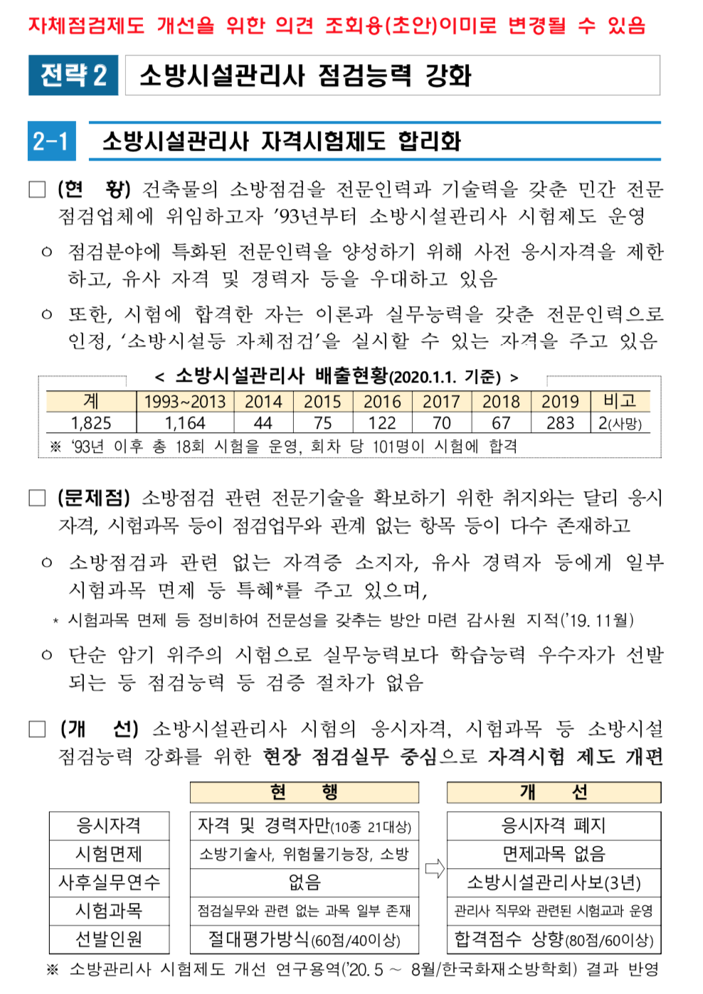 소방시설관리사 응시자격 폐지