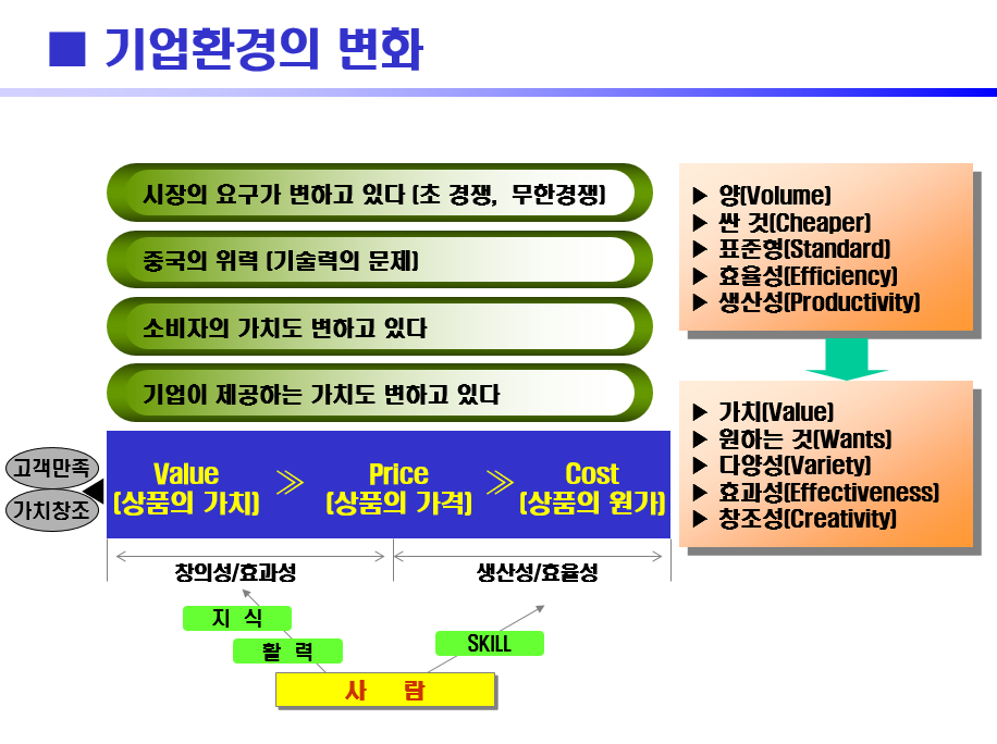  공정품질 안정화 및 고객만족