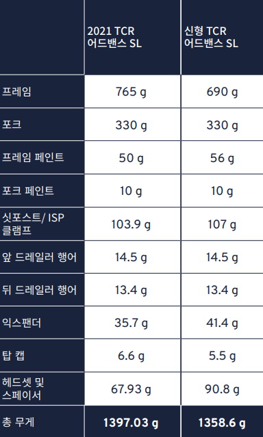 비교표