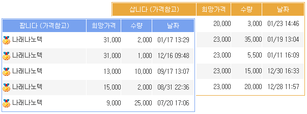 38커뮤니케이션 - 나래나노텍 - 장외가