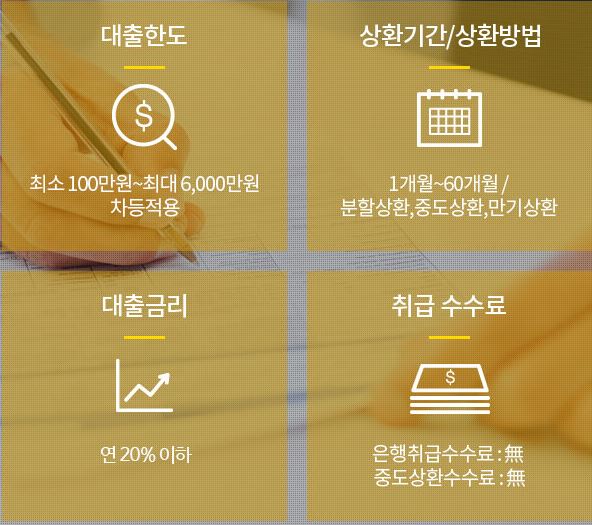 대부중개업체-개인회생대출-상품소개