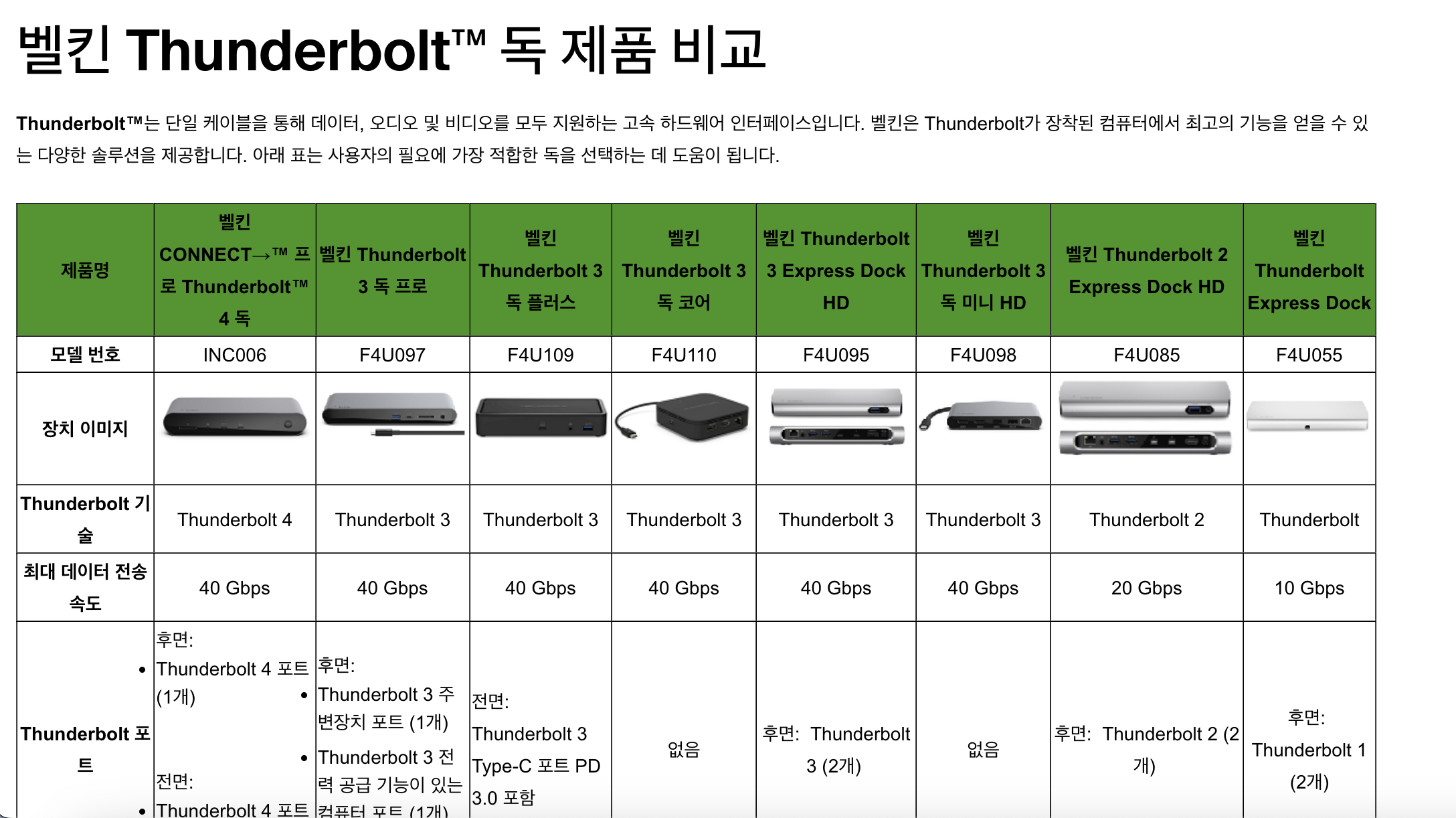 벨킨 썬더볼트 독