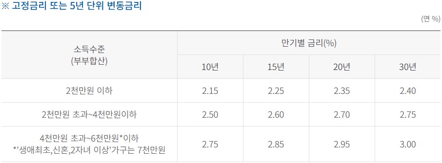 금리