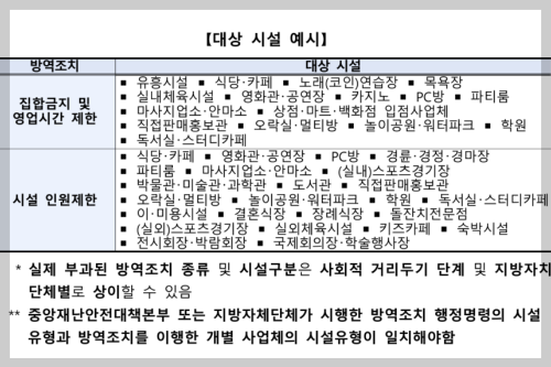 행정명령-이행-확인서