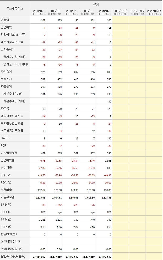 액세스바이오_분기_재무제표