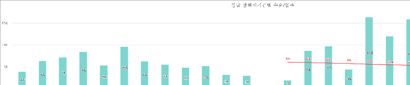 경남 창원 아파트 공급 물량