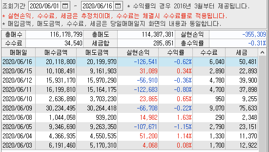  6월16일 매매일지(10전 5승 5패, -126,541원)