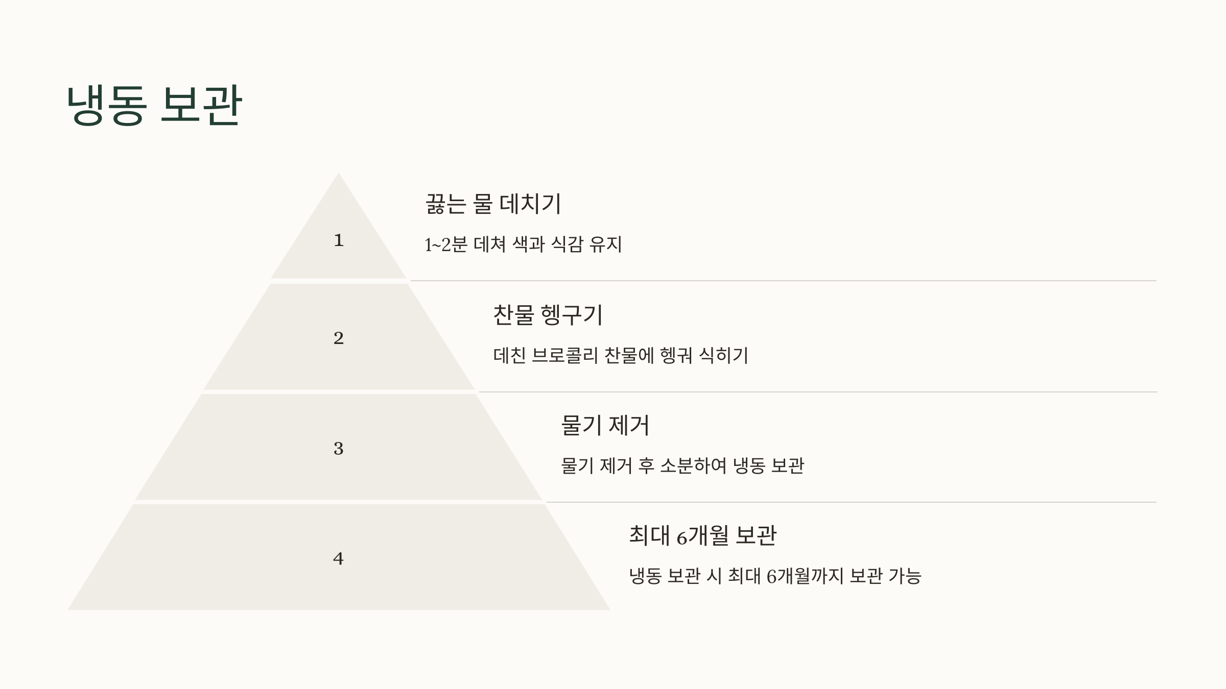 브로콜리 사진입니다.