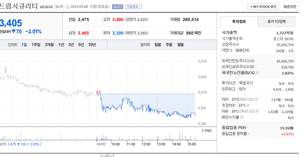 드림시큐리티_주가