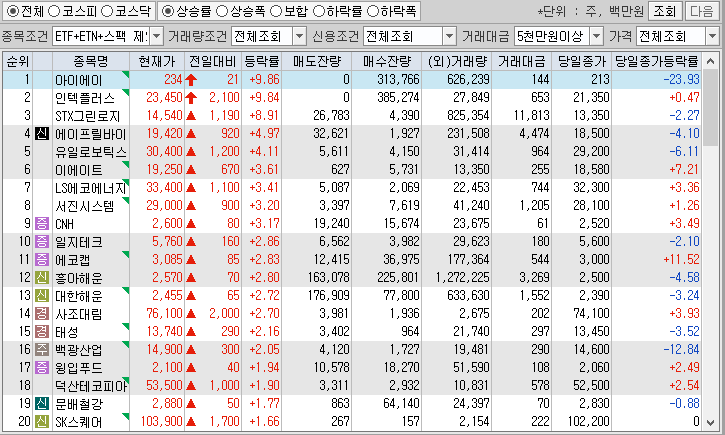 시간외 단일가 특징주