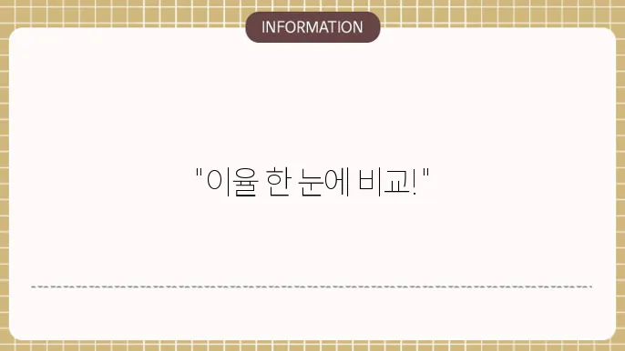 보험회사 대출 상품 이미지