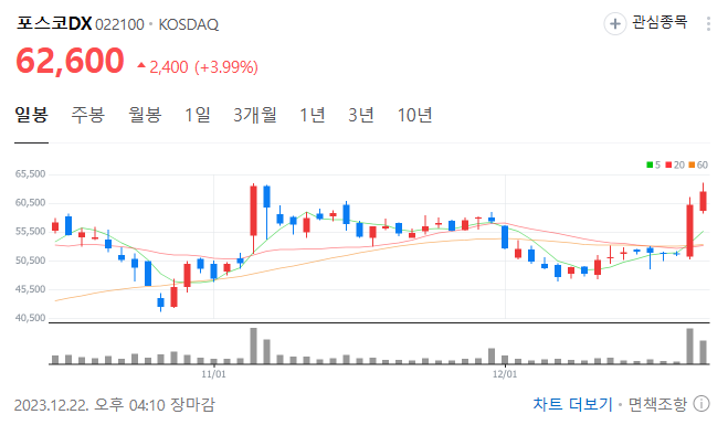 포스코DX 주가 전망