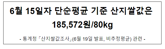  6월 15일자 단순평균 기준 산지쌀값은 185,572원/80kg