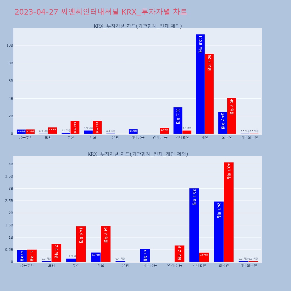 씨앤씨인터내셔널_KRX_투자자별_차트