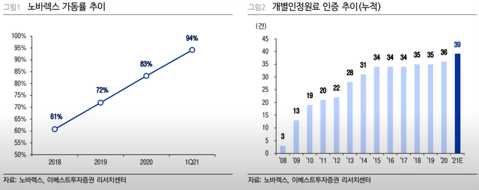  노바렉스 돈 넣어도 괜찮을까