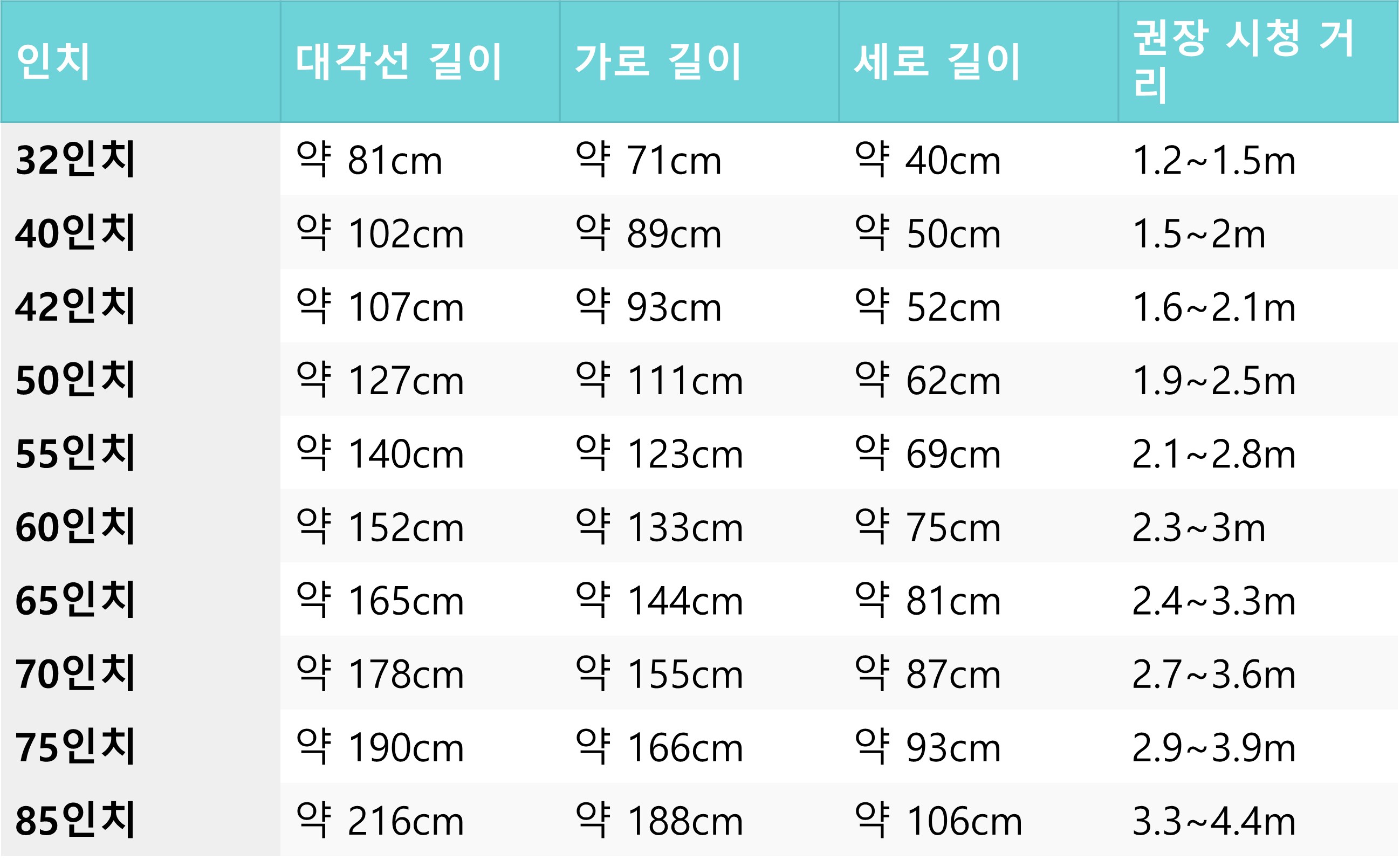 TV 인치별 사이즈 비교표