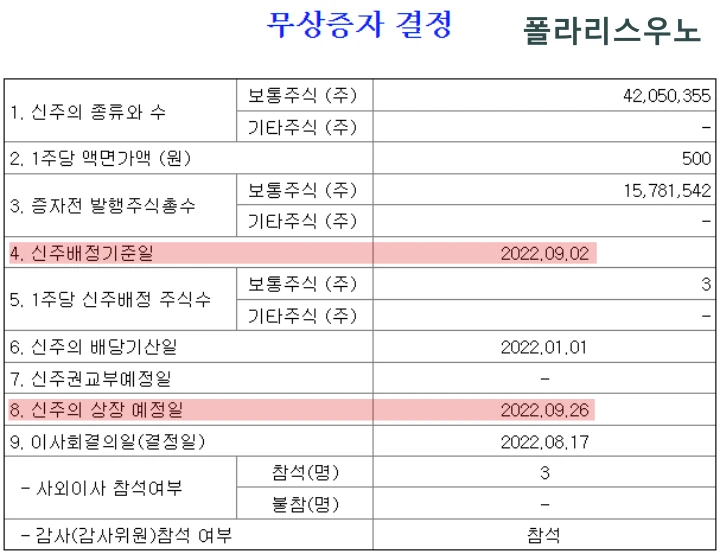 폴라리스우노 무상증자 공시