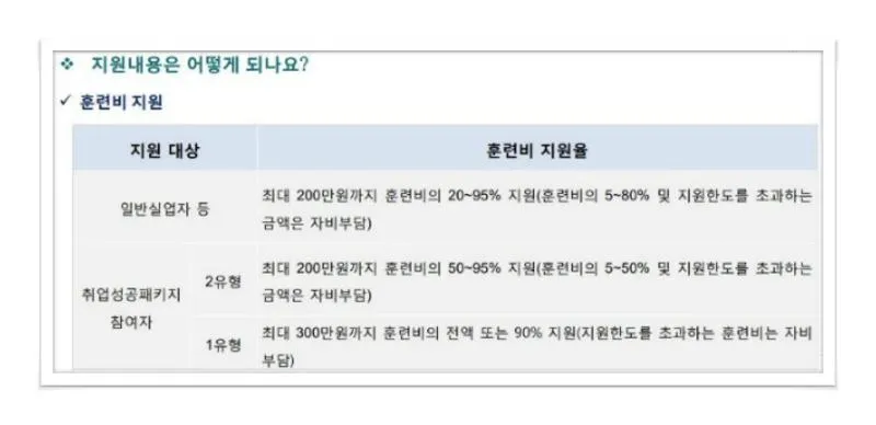 내일배움카드 자격