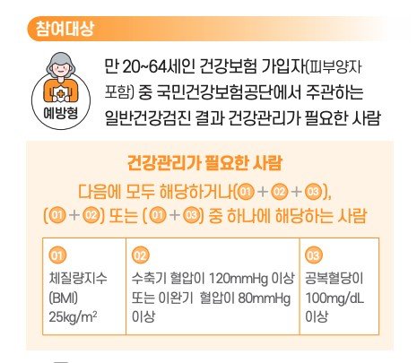 건강생활실천지원금