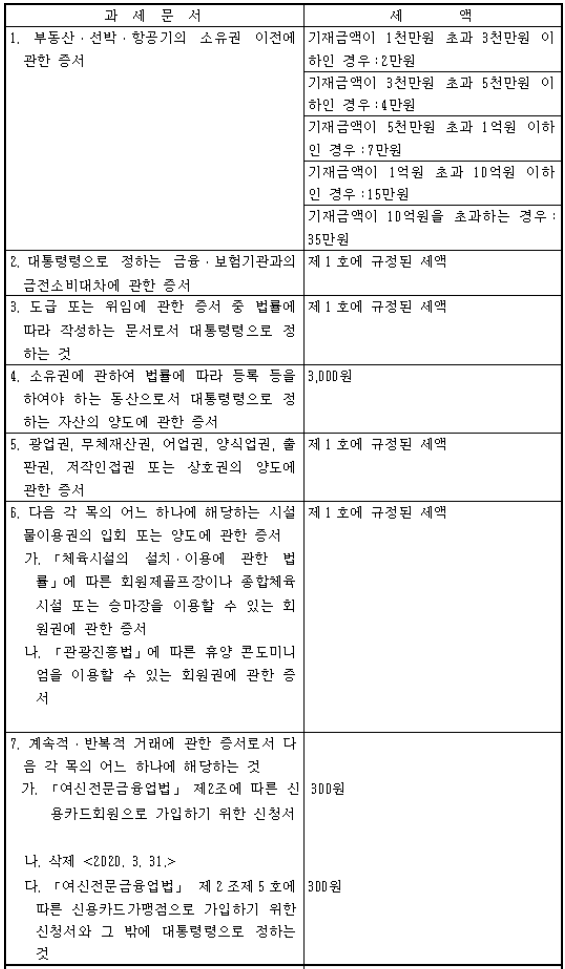  인지세에 대하여~