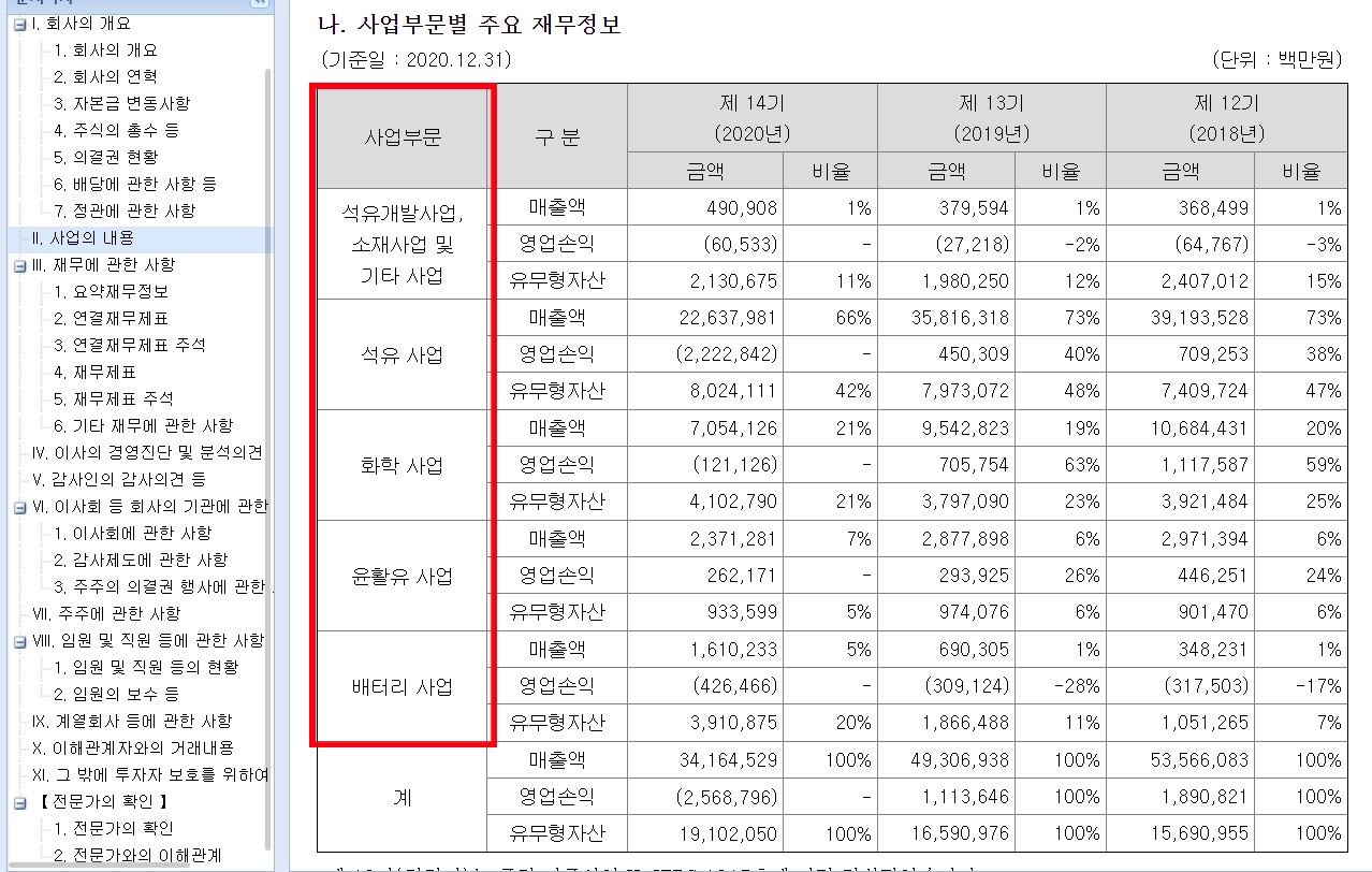 SK이노베이션_참고사항