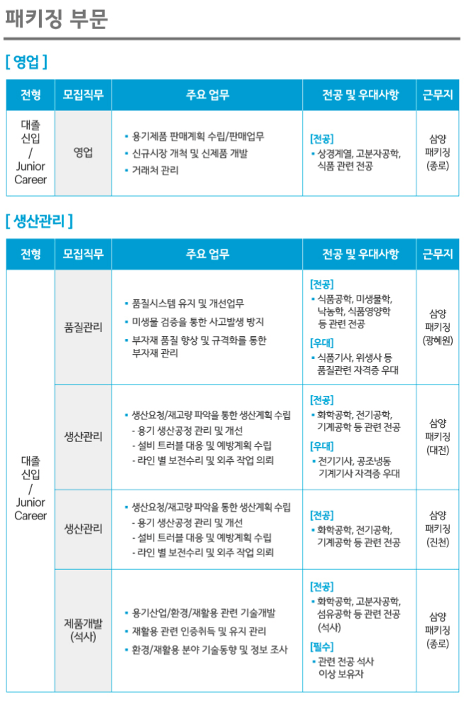 삼양패키징 채용 공고