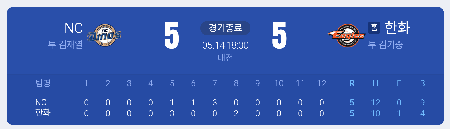 [한화이글스] 2024 KBO 류현진 경기 결과 (5월 14일)