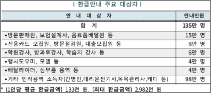 환급주요대상자-안내-도표